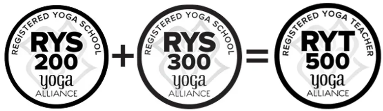 Yoga Alliance Erkende Yogaopleidingen