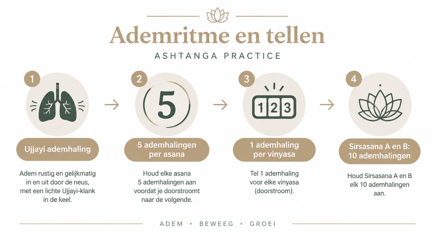 Een overzicht van ademritme en tellen voor de Ashtanga yoga praktijk met instructies voor elke stap.