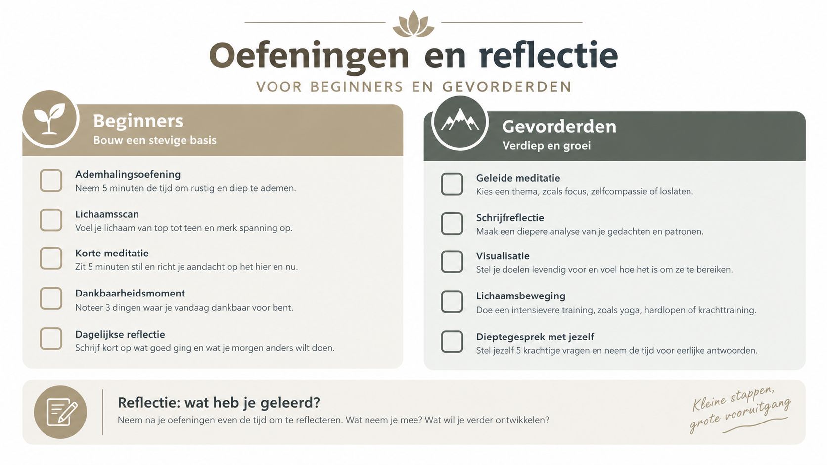Een overzicht van oefeningen en reflectie voor beginners en gevorderden met tips voor persoonlijke groei en ontwikkeling.