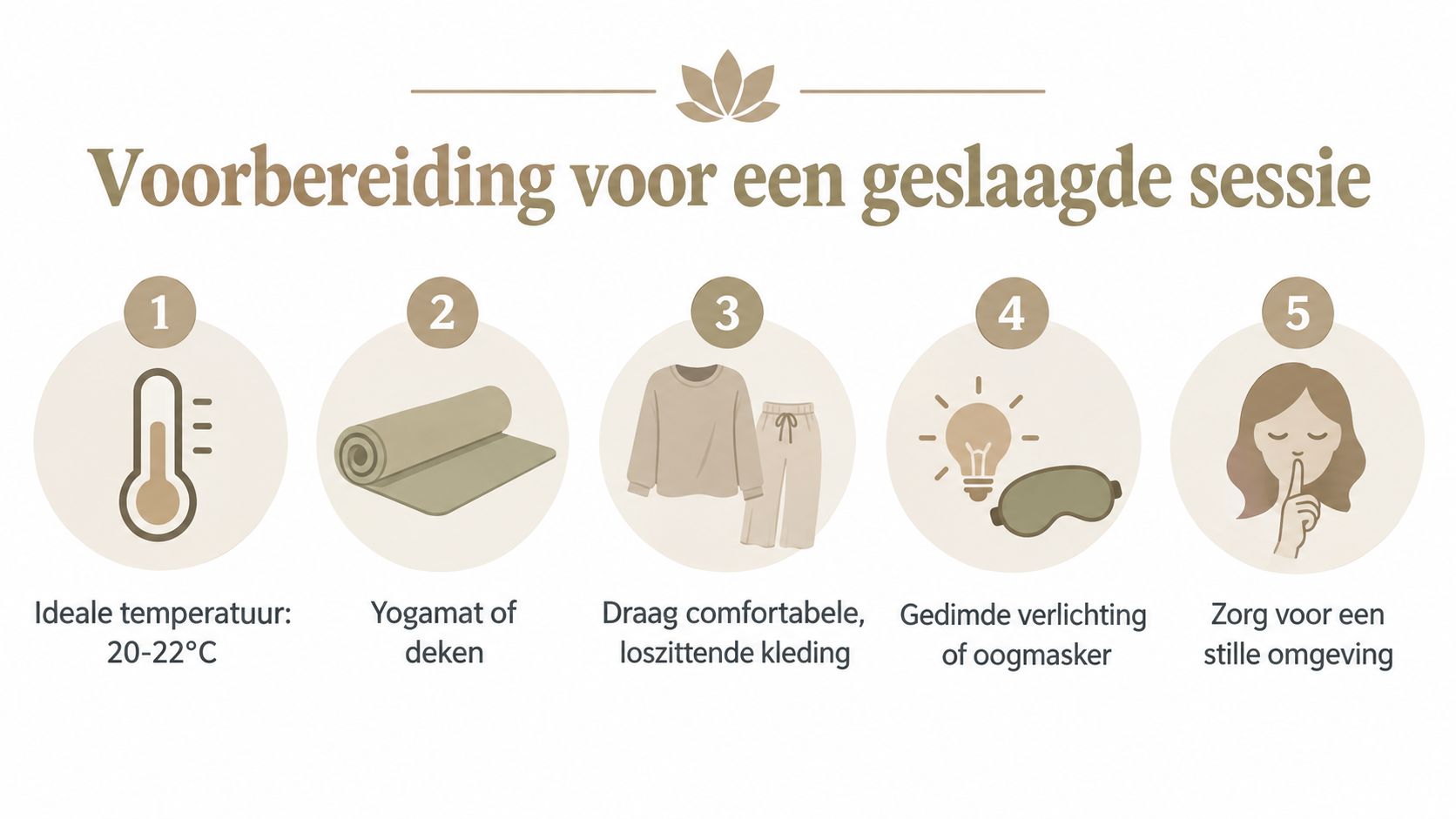 Een overzicht van vijf stappen voor de voorbereiding op een succesvolle yoga nidra sessie met iconen.